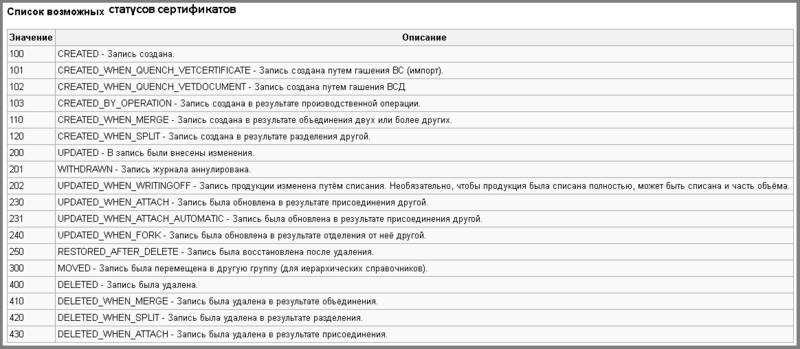Файл:Список возможных значений сертификатов.png