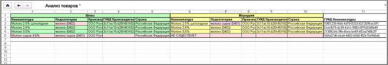 Файл:2 ш анализ товара с номng.png
