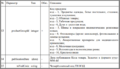 Миниатюра для версии от 23:03, 24 февраля 2025