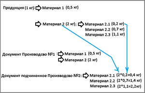 0 ш многоступенчатое производство.png