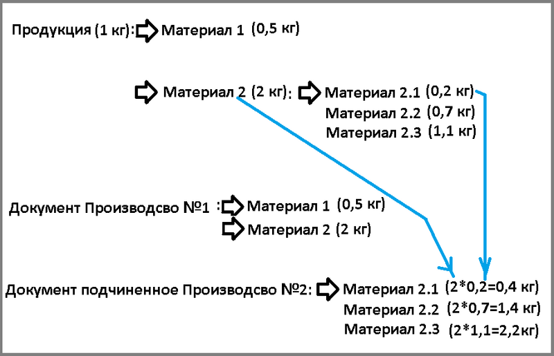 Файл:0 ш многоступенчатое производство.png