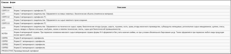 Файл:Список форм.png