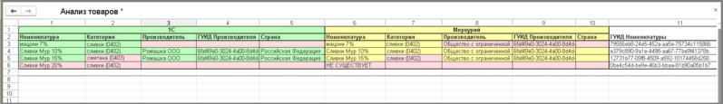 Файл:2 ш анализ товаров документы уф.png