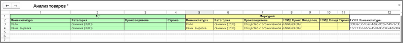 Файл:2 п анал товар вкл товар уф.png