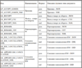 Миниатюра для версии от 23:03, 24 февраля 2025