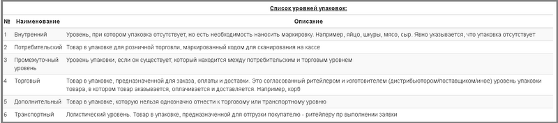 Файл:Список уровней упаковок.png