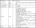 Миниатюра для версии от 23:03, 24 февраля 2025