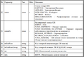Миниатюра для версии от 23:03, 24 февраля 2025
