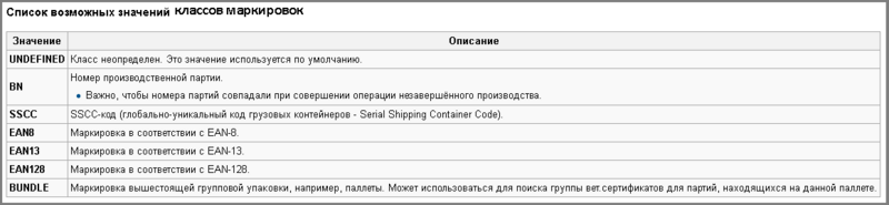 Файл:Классы маркировок.png
