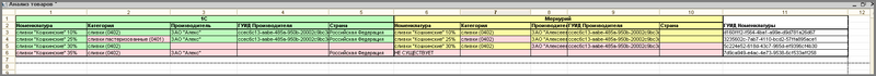Файл:2 ш анализ товаров документы .png