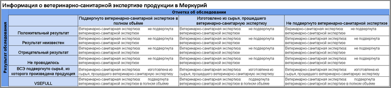 Файл:Итог ветеринарно-санитарной экспертизы меркурий.png