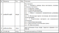 Миниатюра для версии от 23:03, 24 февраля 2025