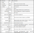 Миниатюра для версии от 23:03, 24 февраля 2025